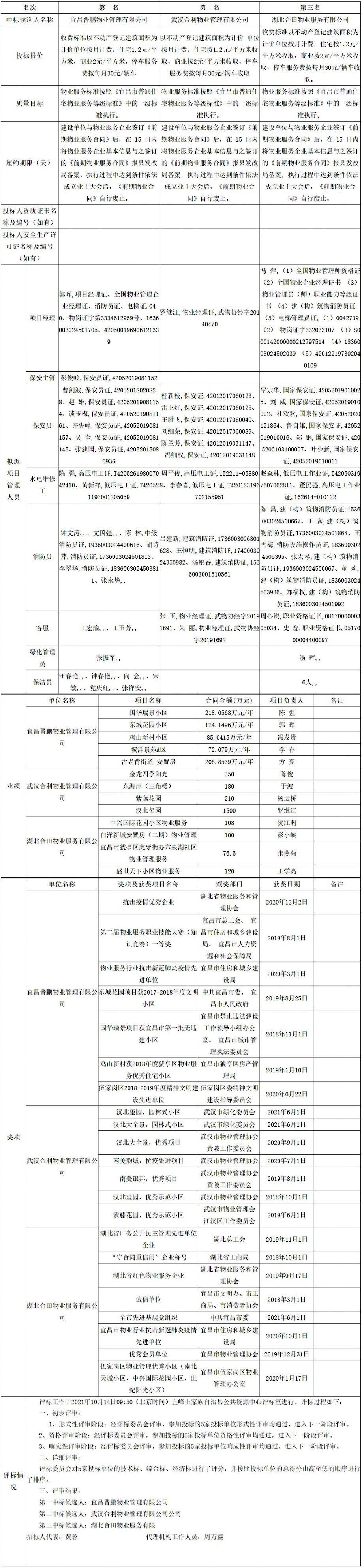 網頁捕獲_15-10-2021_113653_ggzyjy