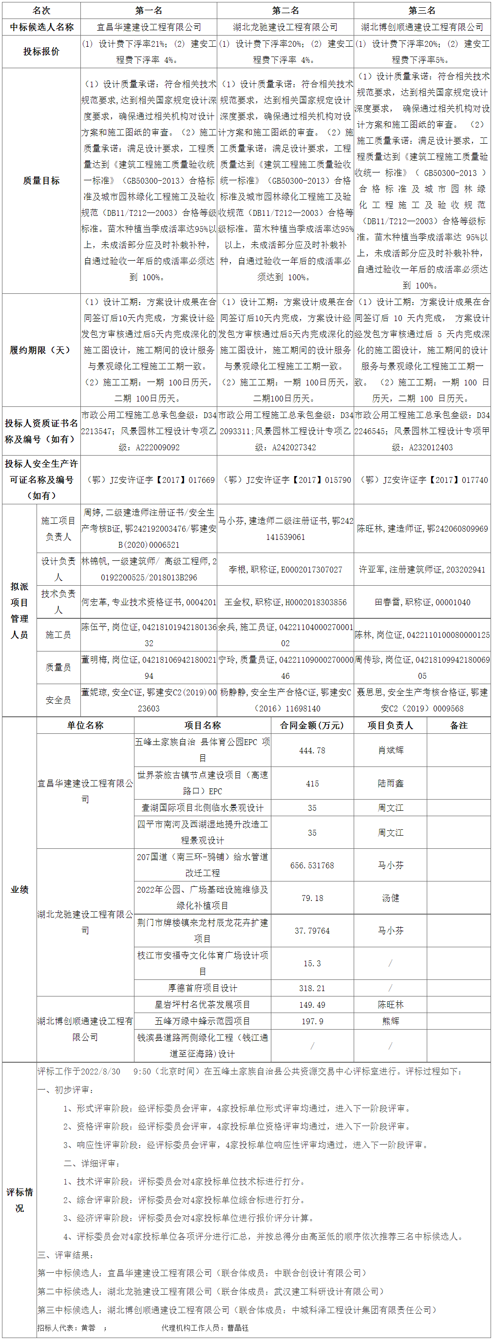 screencapture-ggzyjy-hbwf-gov-cn-wfSite-infodetail-2022-08-31-11_16_50